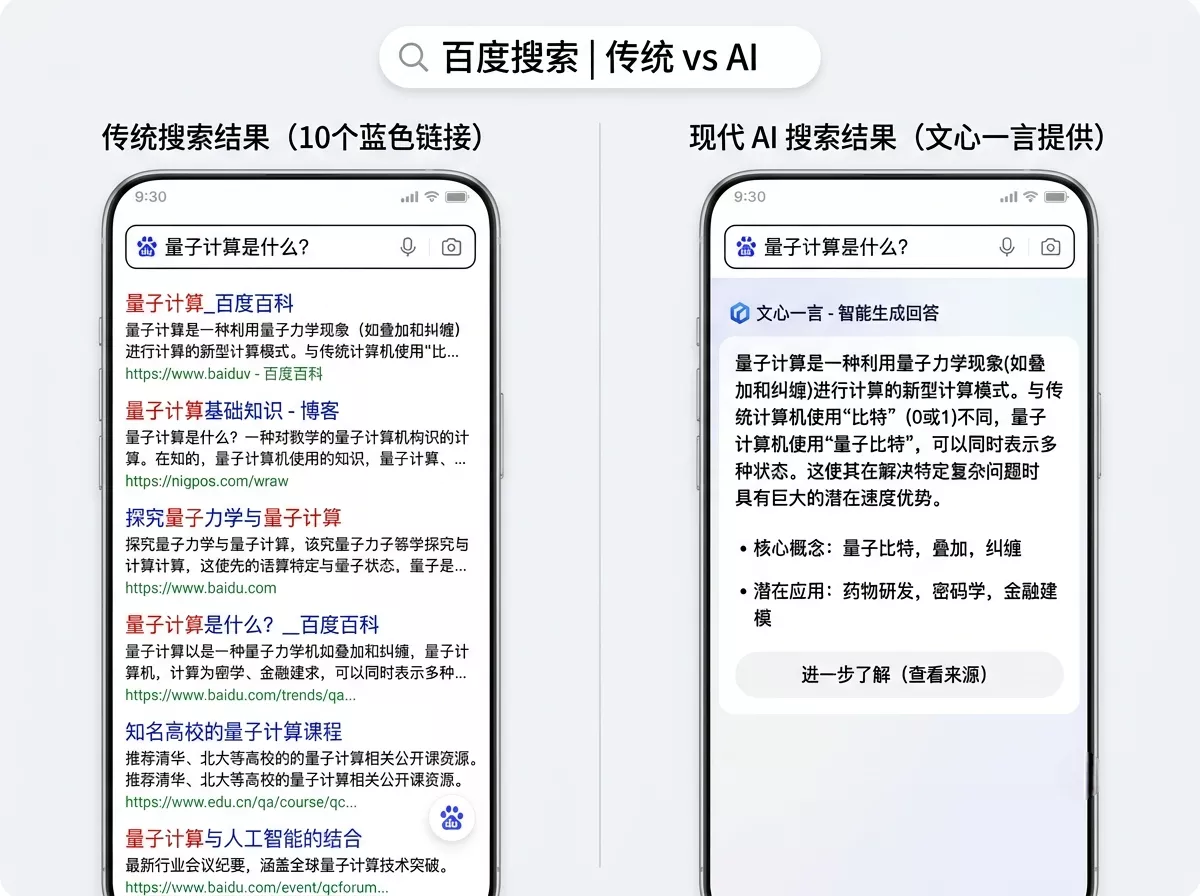 百度传统搜索和AI搜索结果对比示意图.webp 百度传统搜索和AI搜索结果对比示意图.webp