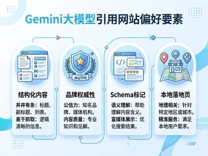 阜阳老板注意！网站排名第一，Gemini就是不引用你？21年老鸟揭秘AI引用真相