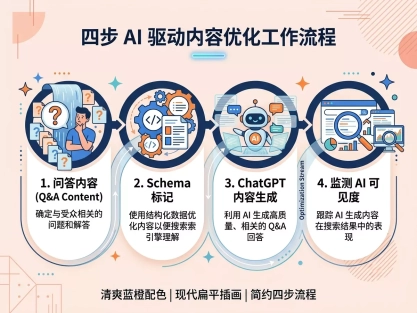 外贸独立站月询盘从7条飙升到29条！阜阳80后老板靠ChatGPT一招翻盘，3个月流量暴涨320%